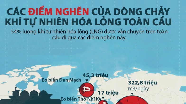 Những điểm nghẽn của d&ograve;ng chảy kh&iacute; đốt to&agrave;n...