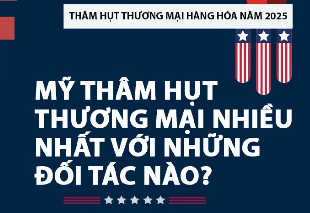 Mỹ th&acirc;m hụt thương mại h&agrave;ng h&oacute;a với những nền kinh tế n&agrave;o nhiều nhất năm 2025?