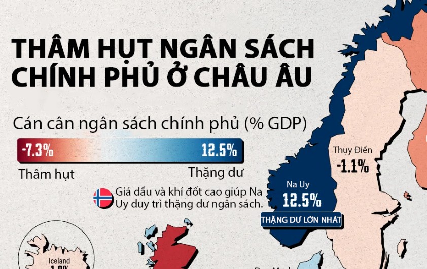 Nhiều quốc gia châu Âu bị thâm hụt ngân...