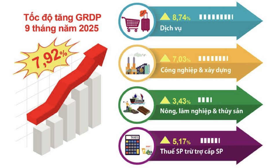 Hà Nội trên đà phát triển