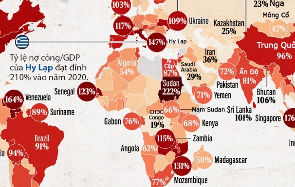 Tỷ lệ nợ công trên GDP tại các quốc gia trên...