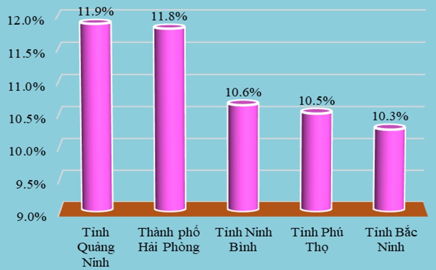 Nhiều địa phương bứt ph&aacute; tăng trưởng GRDP năm 2025