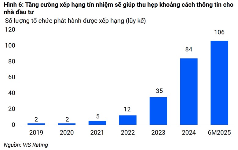 Việt Nam cần 245 tỷ USD cho cơ sở hạ tầng giai đoạn 2025-2030, trái phiếu doanh nghiệp được kỳ vọng là kênh huy động vốn chủ chốt