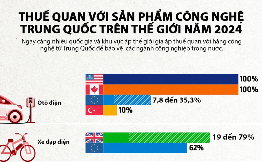 Những quốc gia áp thuế quan với hàng công nghệ Trung Quốc năm 2024